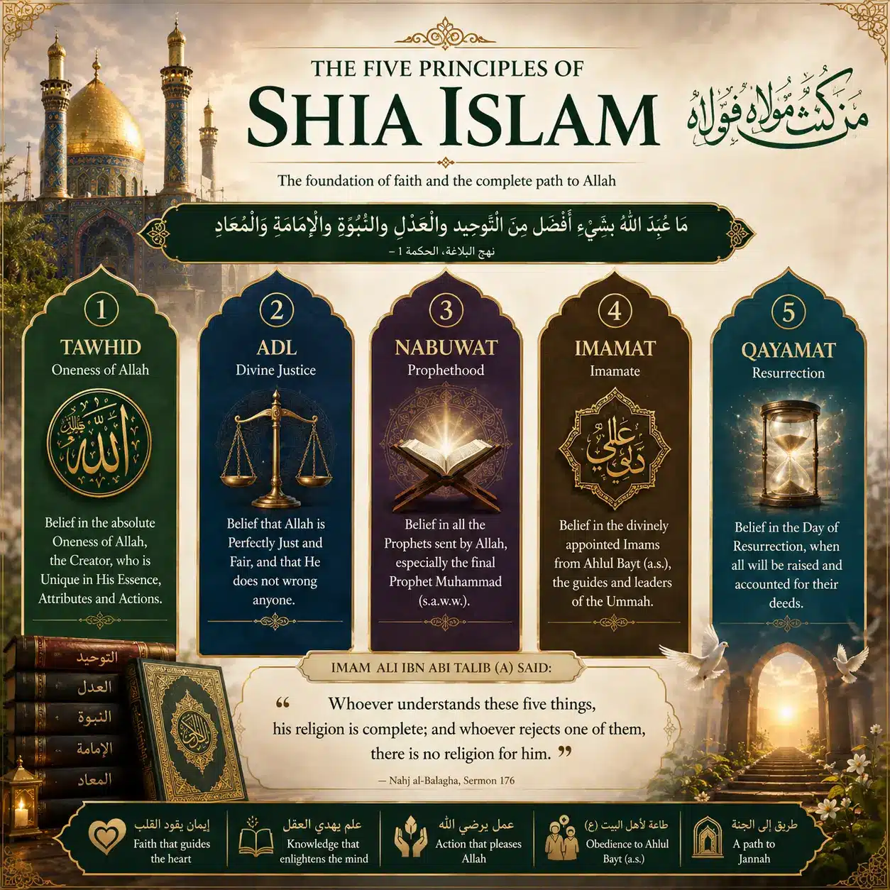 Five Pillars of Shia Islam – Usul e Deen Explained