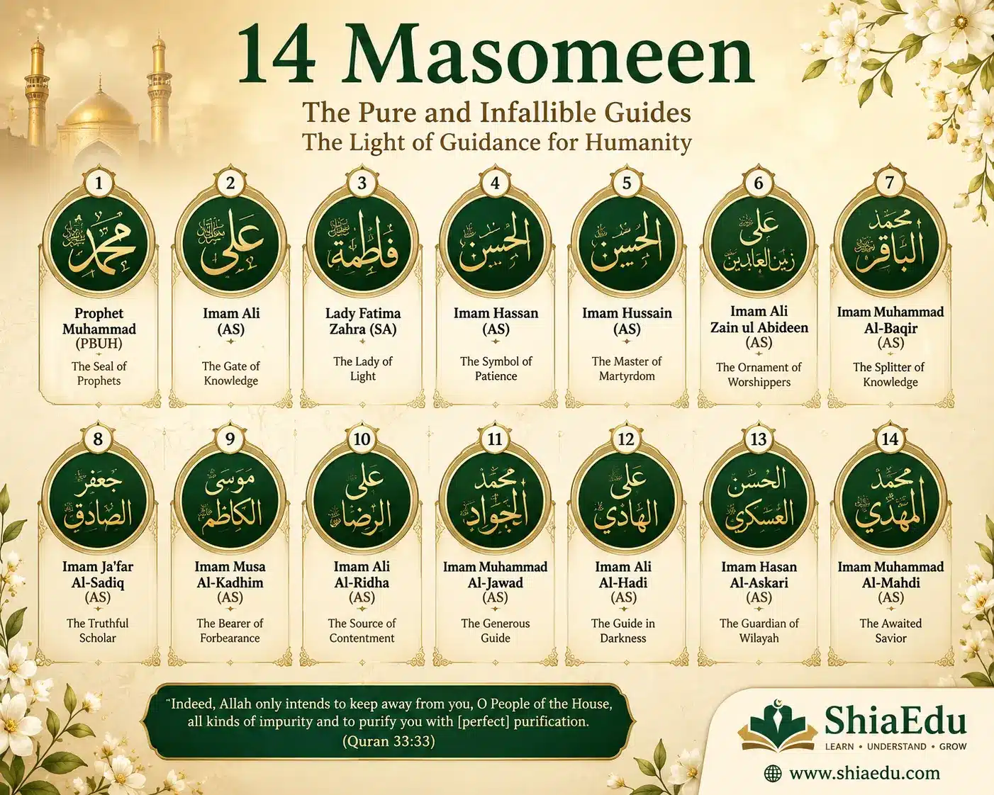 The Fourteen Masomeen — The Holy Prophet, Bibi Fatima al-Zahra (sa), and the Twelve Imams of the Ahlulbayt (as) | ShiaEdu