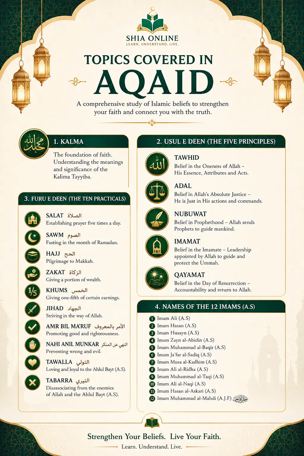 Why Learn Shia Aqaid Online — ShiaEdu