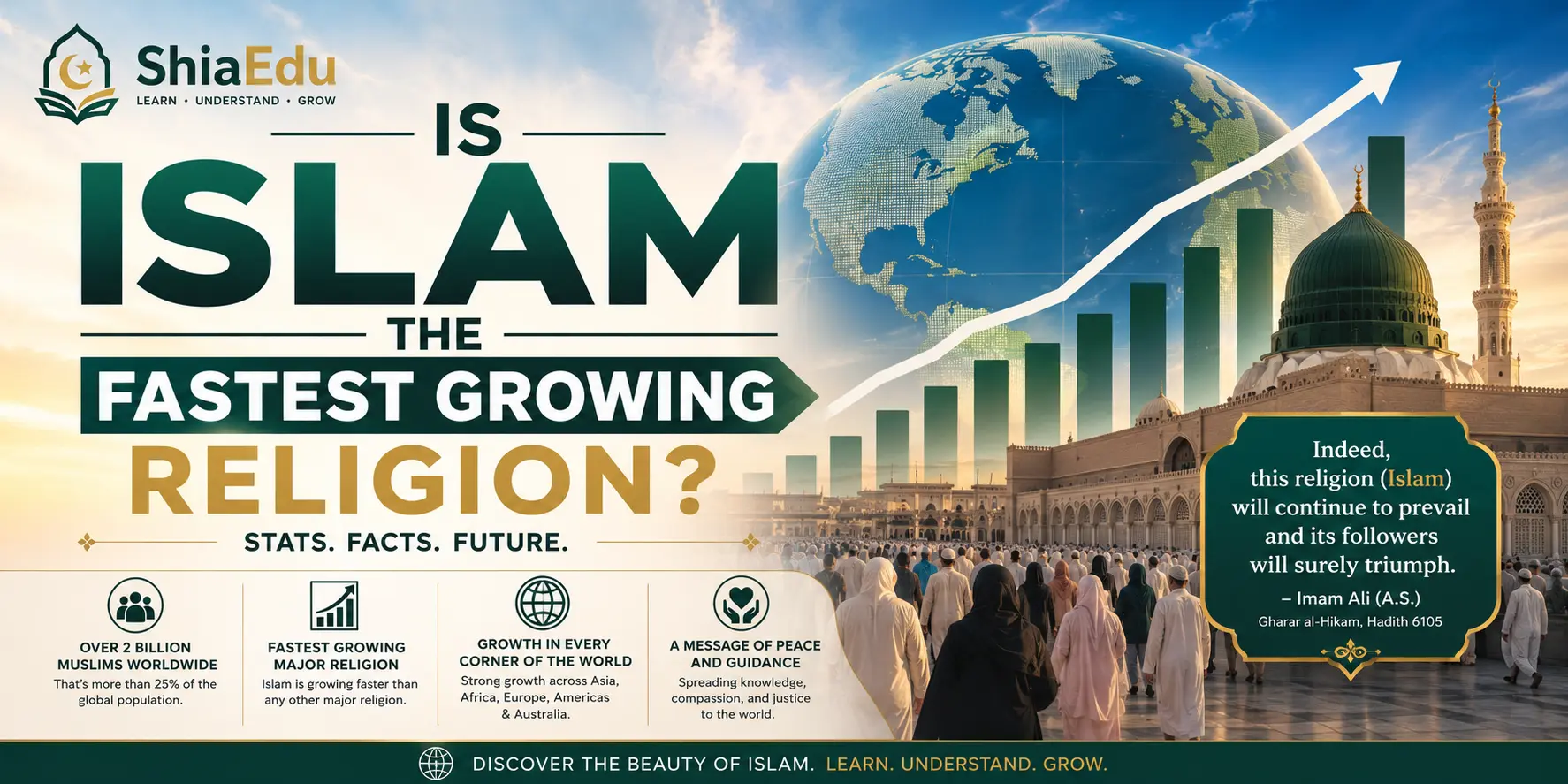 World map illustrating global Muslim population growth and Shia community distribution | ShiaEdu Blog