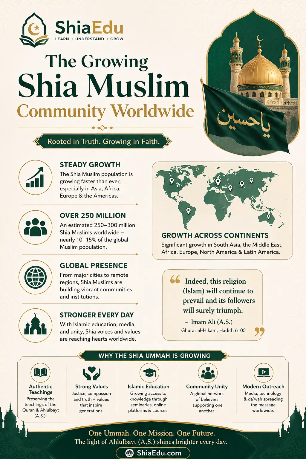 Family reading and learning together, reflecting the growth of Islamic education for Shia families worldwide